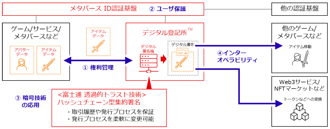 モデルの全体像