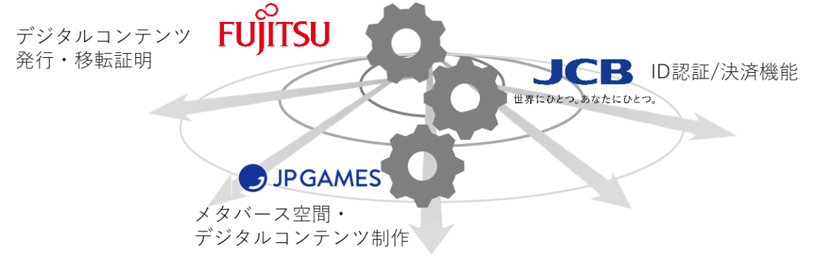 各社の役割